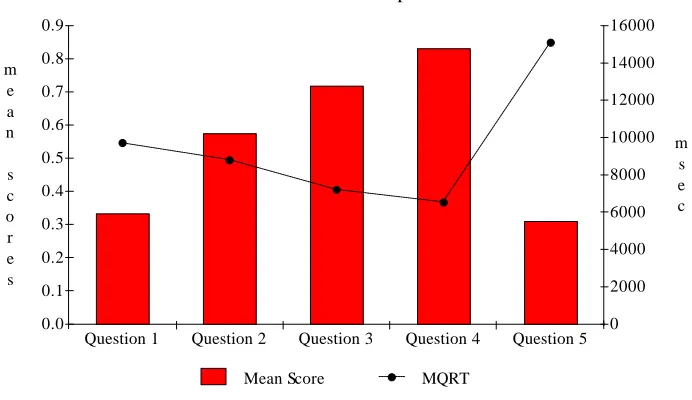 fig. 4.2
