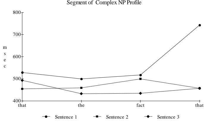 fig 5.6Structures x PositionsGap Effect