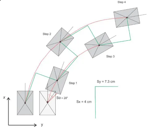 Fig. 2  Humanoid configuration using DH kinematics forward 