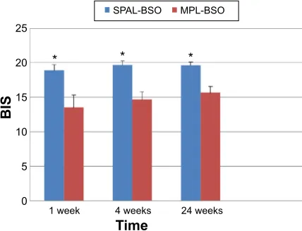 Table 2 Operative outcomes of SPAl versus MPl