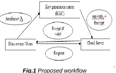 Fig.1 Proposed workflow 