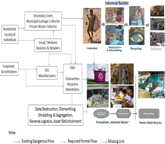 Fig. 7. Usage Statistics of EEE products 