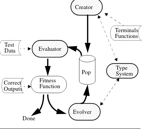 Figure 1:  High-level system structure