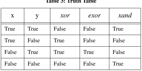 Table 2: Generated Correct Programs