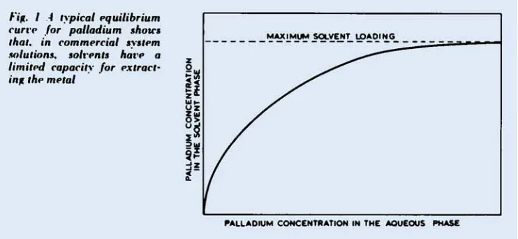 Table I. chloride solutions and water, but this is These species can aquate in weak inhibited in stronger chloride media
