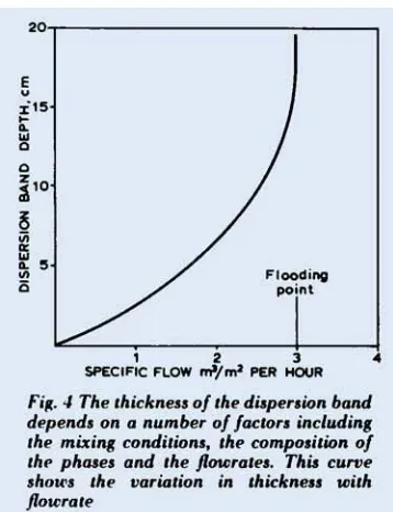 Figure 3. dispersed phase flows into the settling chamber. This must The unit is fed continuously and the be sized such that the settler is not 