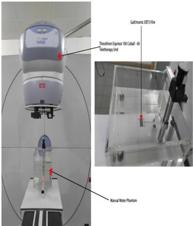 Fig 6:  A set-up for Beam Output measurement and Calibration of the Gafchromic EBT3 Film