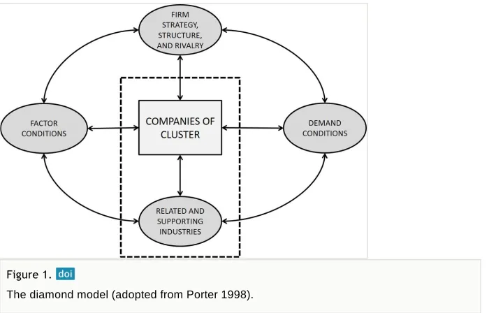 Fig. 1.Model of the actors in a wind power cluster
