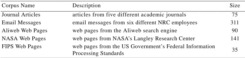 Table 5: The five document collections.