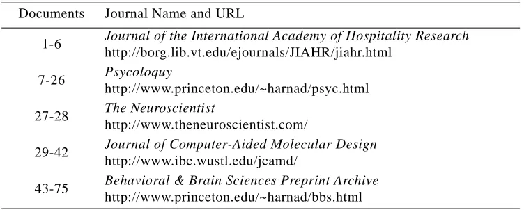 Table 6: Sources for the journal articles.