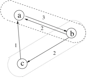 Fig. 3 Open strongly connected components. Arcs are labeled withtheir respective arc schedule times