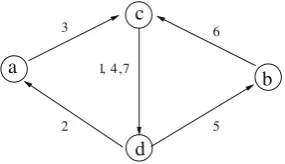 Fig. 4 Overlapping SCCs. Arcs are labeled with their respective arcschedule times