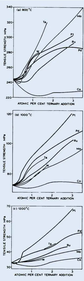 Figure As 2 demonstrates, the platinum alloys 