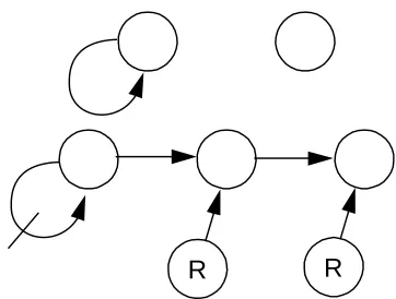 Figure 11. Talk to action causation at week 100