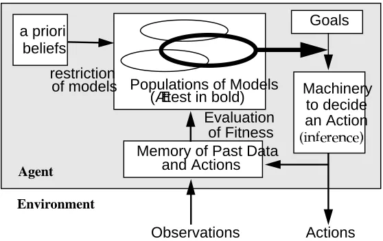 Figure 2. Basic structure of an agent