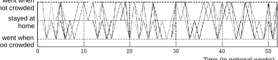 Figure 6. Change in variance (in standard deviations) of the Agents’ population of models