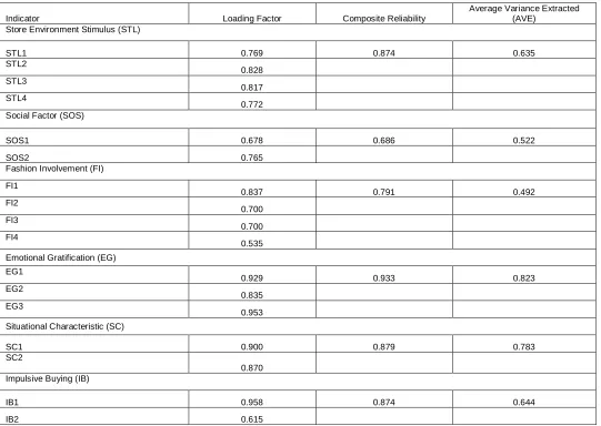 Table 3 . The Result of Mediation Test using Sobel Test Regression Weight 