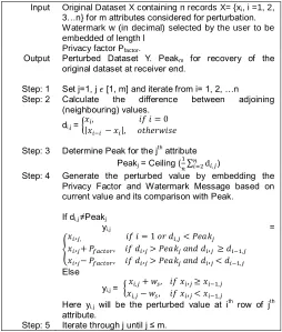 TABLE TEST 3 DATASETS 