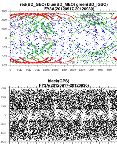 Figure 10. Beidou (top) and GPS (bottom) occultation events sim-ulation based on FY-3A satellite orbit parameters