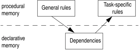 Figure 4: Value of level 1 and level 2 knowledge for G=15