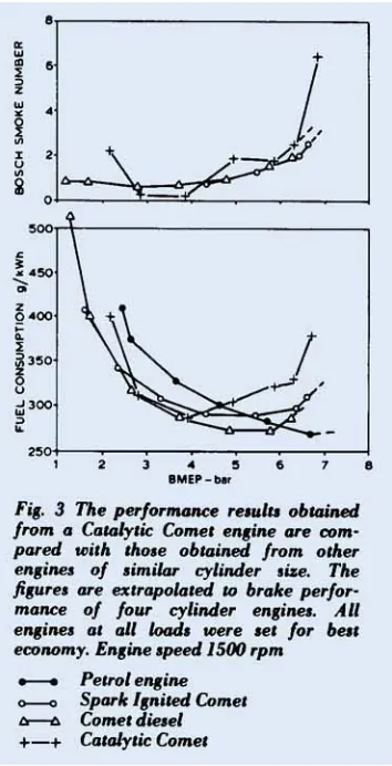 Figure shows the arrangement. This combus- tion system gave a swirl ratio of about 30, instead of about 6 in the direct injection system