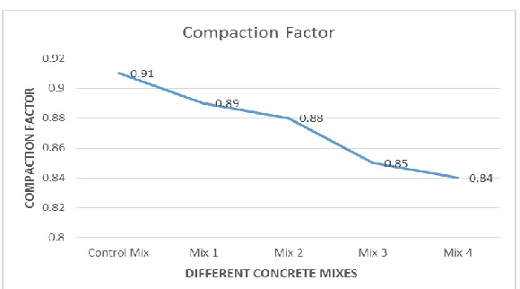 Table: 3. Compressive Strength Test Results. Compressive Strength (7days) Compressive Strength (28days) 