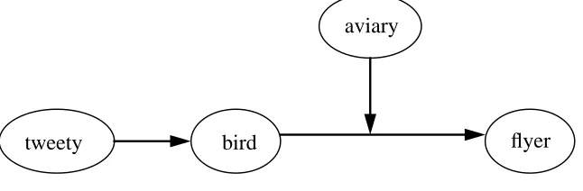 Figure 1: Example of an extended net