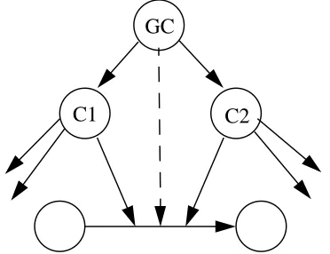 Figure 2: Learning that birds ﬂy in the context of an aviary