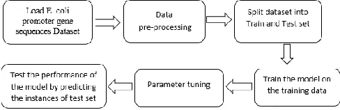 Fig. 1. Proposed Architecture 