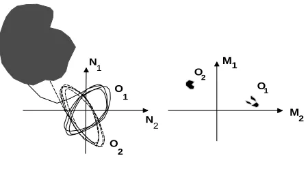 FIG. 1. Correspondence between the brain events described in the phase space of the brain function modelbased on a dynamical system and the mind events taking place in the feature space