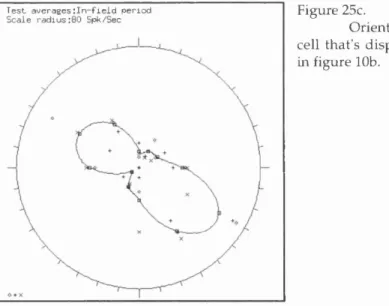 Fig u re  26a-e  are  exam p les  of  each  of  th e  ty p es  of  d is p a rity   tu n e d   cells  fo u n d   in  this  study:  TE,  TI,  near,  far,  and  TN.