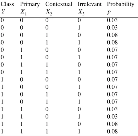 Table 2: Examples of the different types of features.