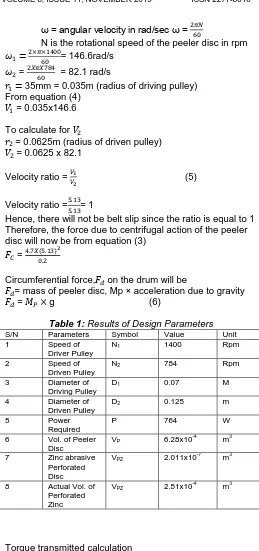 Table 1: Results of Design Parameters Parameters Speed of 
