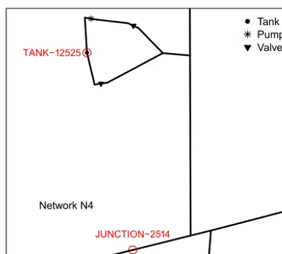 Figure A5. Detail in Network N4.