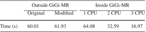 Table 1 Evaluation of application transformation
