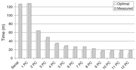 Fig. 8 Animation movie rendering times