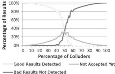 Fig. 12 Replication w/ standard partitioning vs. replication w/ over-lapped partitioning, using replication factor 3