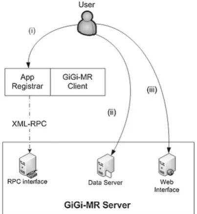 Fig. 3 User job submission interface