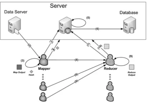 Fig. 4 GiGi-MR MapReduce job execution