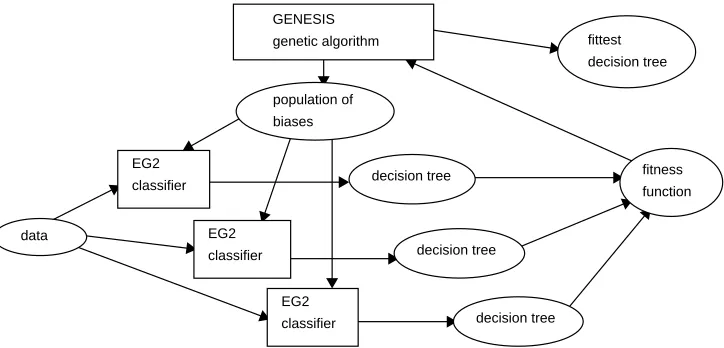 Figure 2: A sketch of the ICET algorithm.