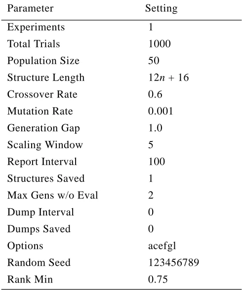 Table 4: Parameter settings for GENESIS.