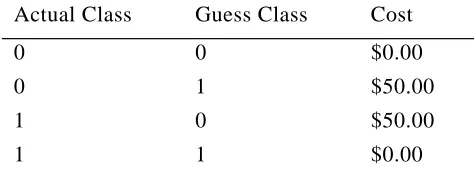 Table 1: Test costs for a simple example.
