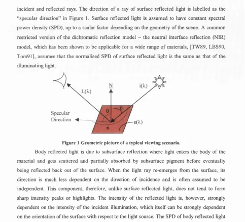 Figure 1 Geometric picture of a typical viewing scenario.
