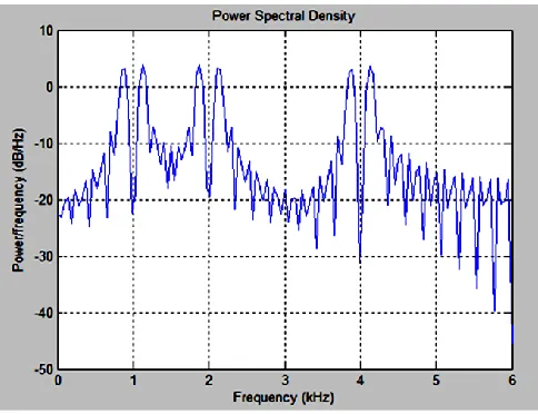 Fig 5.5. Command prompt for noise and signal 