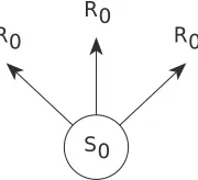 Figure  5. The result of performing a response, R0, dependson the initial position of the animal.