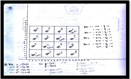Figure 3. PA work on Extended Level Triad ++ test questions 