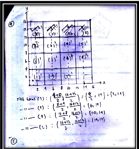 Figure 4 AAN Object Process 