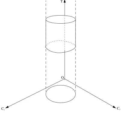 Figure 1: : Domain, Range, Precision and Volume.