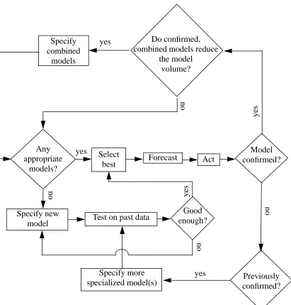 Figure 3: A Possible Learning Algorithm
