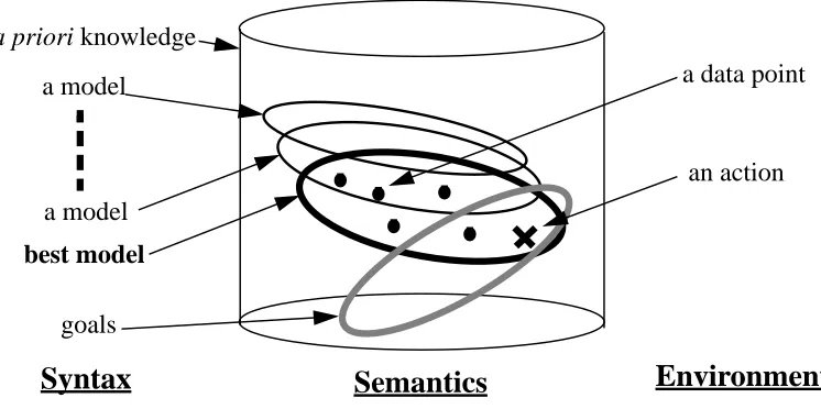 Figure 4: Syntax and Semantics of L